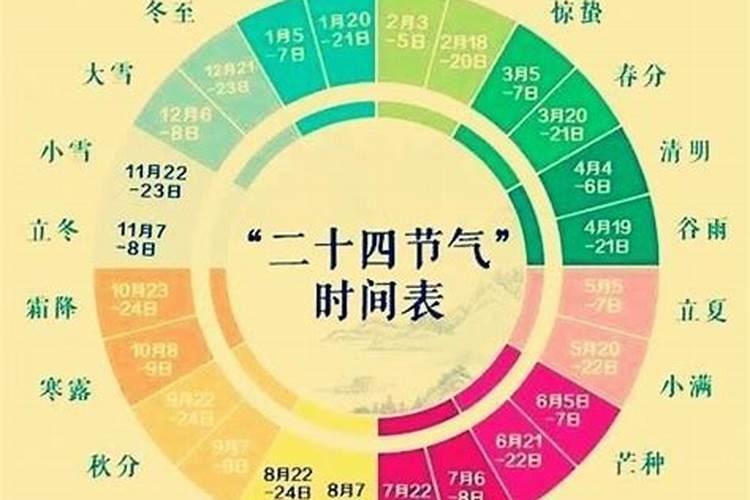 1981年什么时候立春农历？