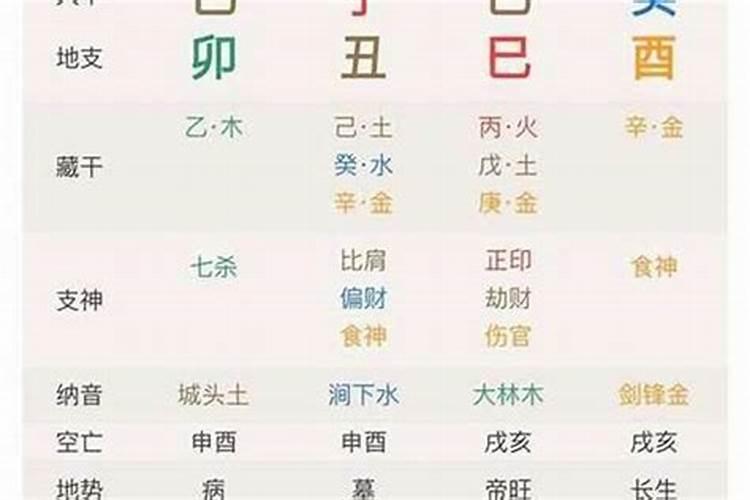 如何从八字看女子婚姻？
