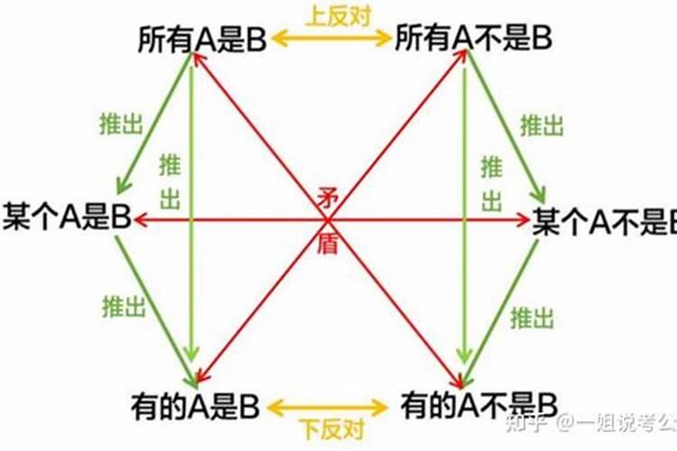 八字分析逻辑推理