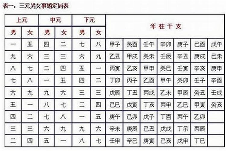 三元合婚不吉怎么办？