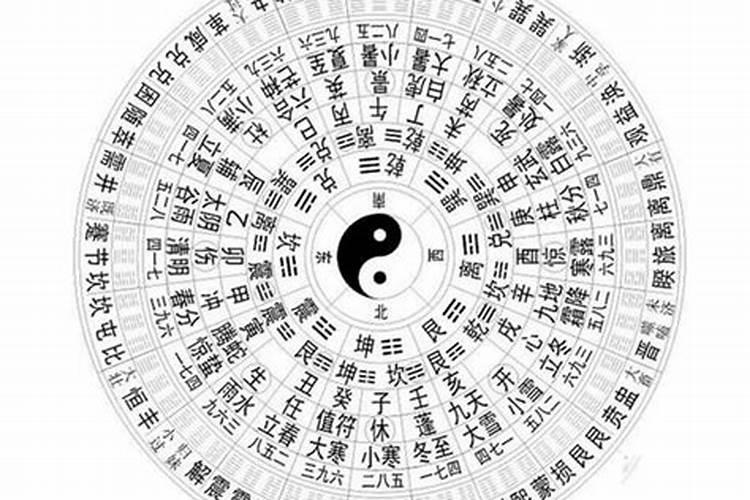 1997的鬼节是几号？
