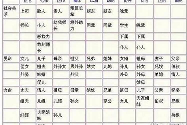 八字看祖辈怎么看？