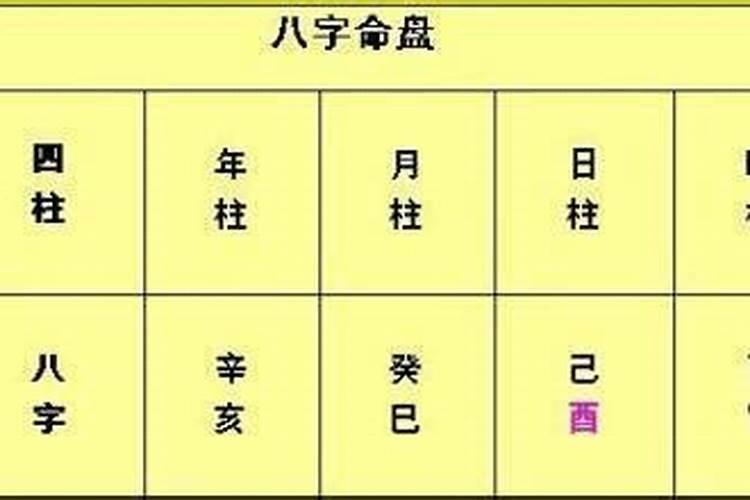 如何从八字看长相？