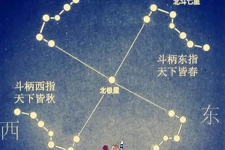 癸水的文昌星是什么？