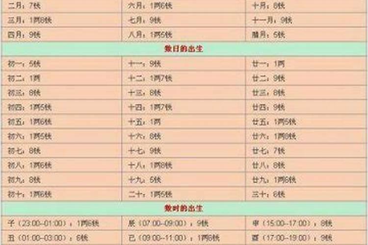 怎么看自己的八字轻重？