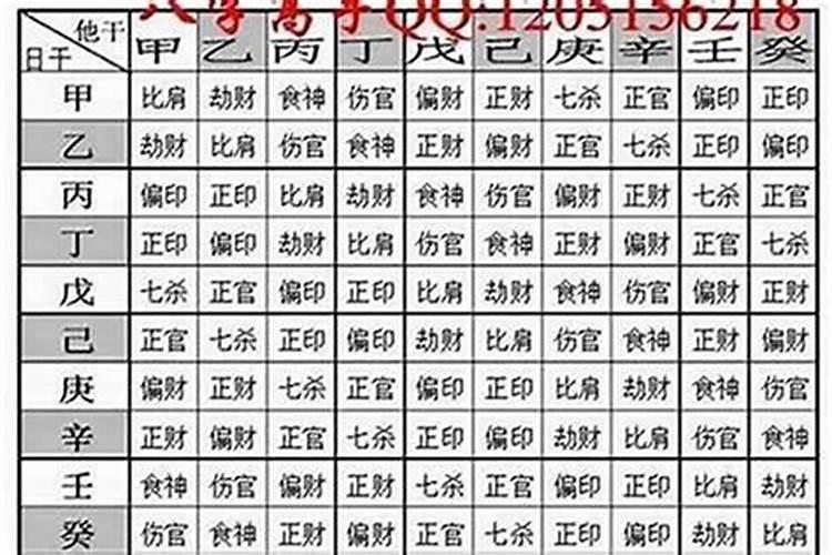 生辰八字看事业财运准吗？