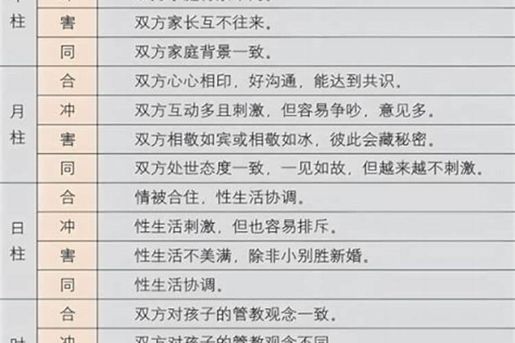 什么时辰犯驳婚煞？