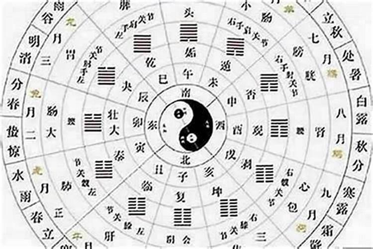 八字怎么看双方合不合？