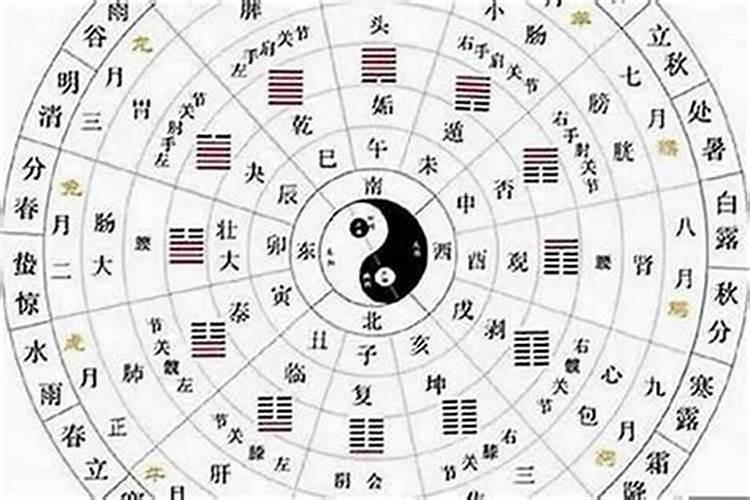 两人八字合不合
