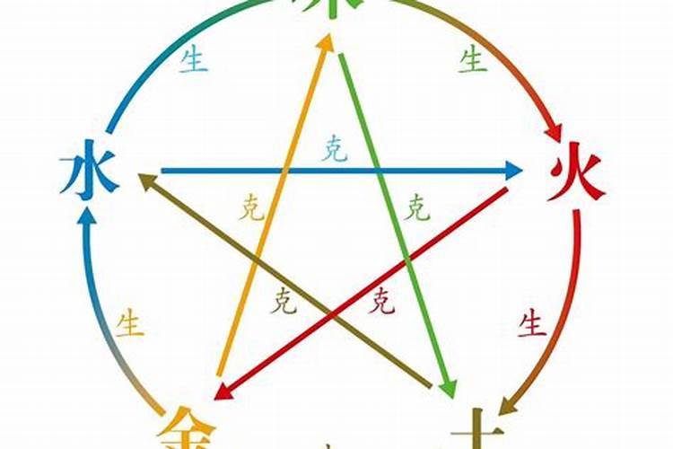 名字五行火火好吗？
