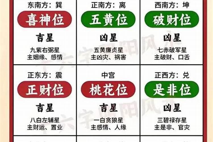 2026年三煞和太岁在哪个方向？