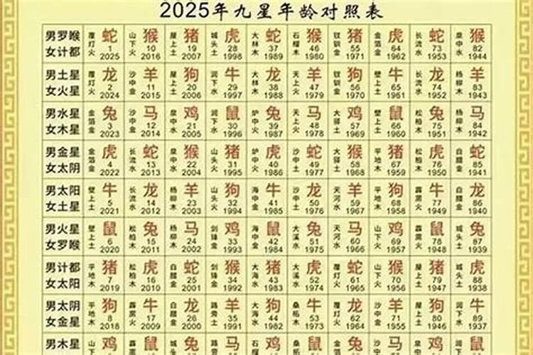 2026十二生肖之牛的运势如何？