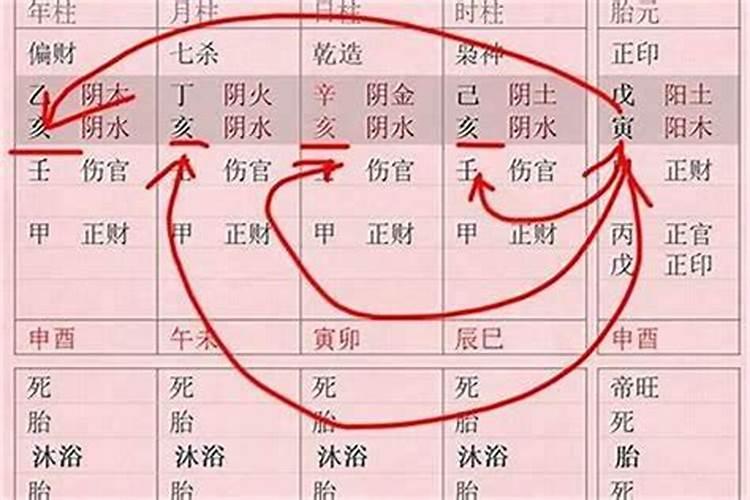 八字怎么看子女缘？