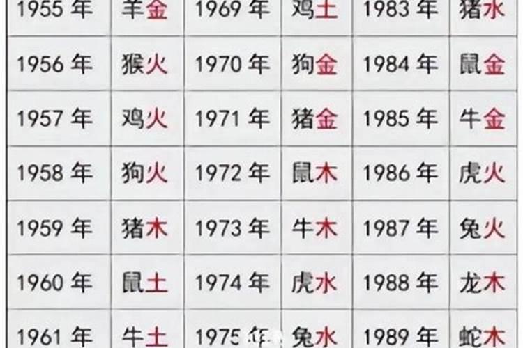 八字合婚结果怎么看？