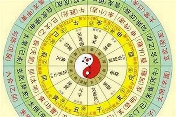 生辰八字是阳历还是阴历？