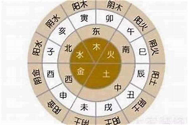 八字不合可以改八字吗？