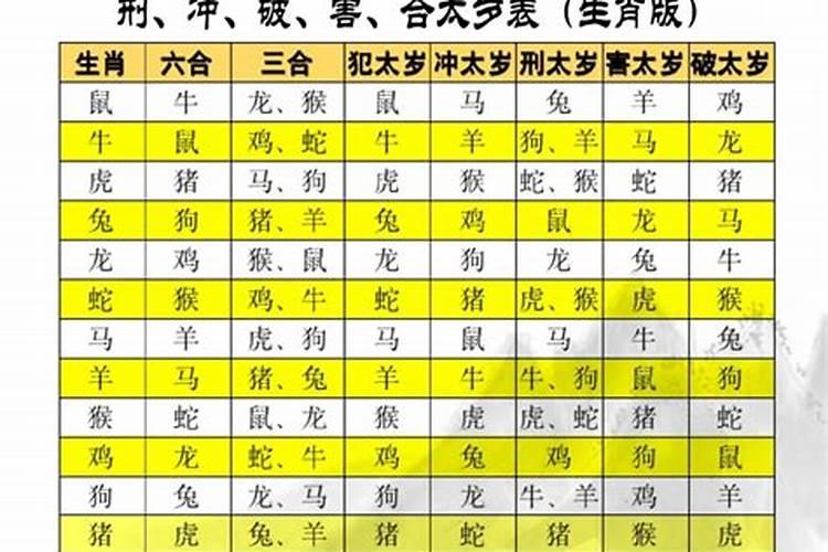 冲太岁和害太岁怎么破？