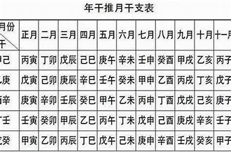 1968年十月初一是几号？