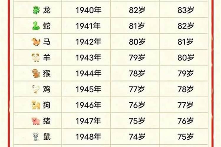 属兔的今年80岁命好坏运势