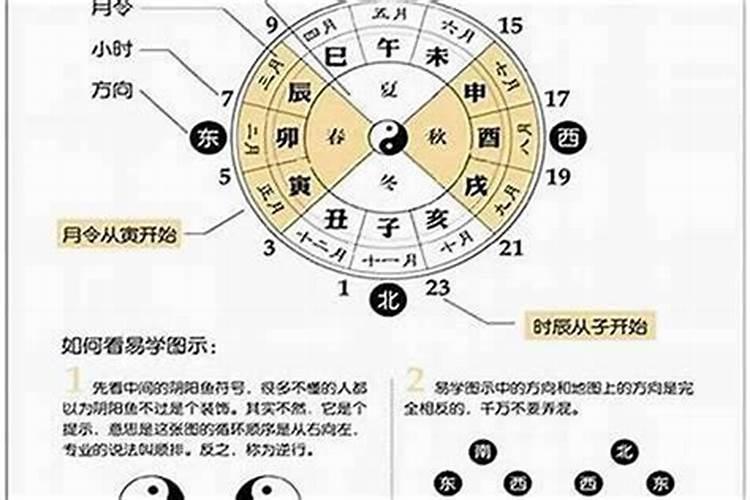 八字能与流年争合吗？