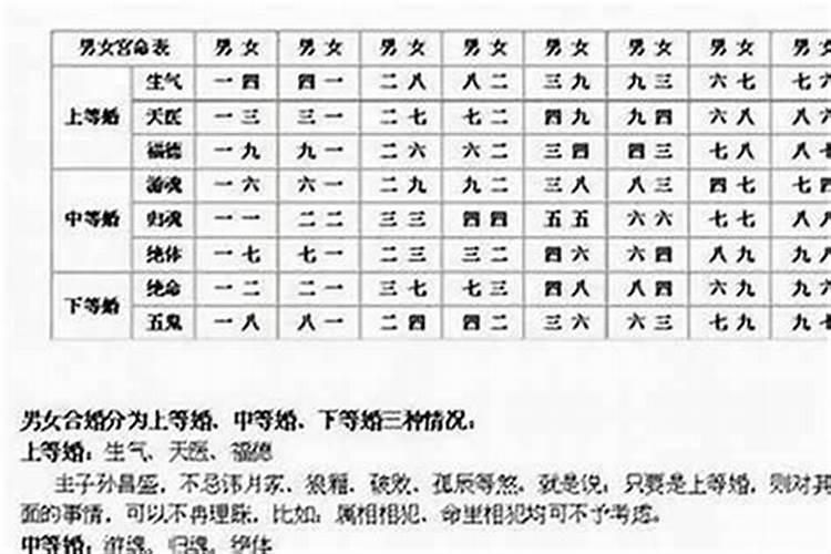 八字怎么看出有三次婚姻？