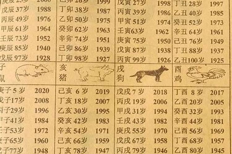 甲申年是哪年？