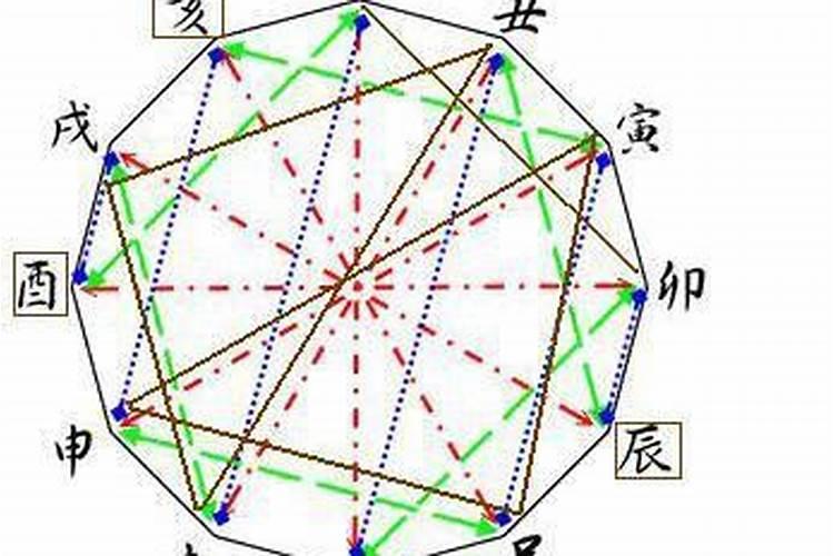 八字两合相克化解
