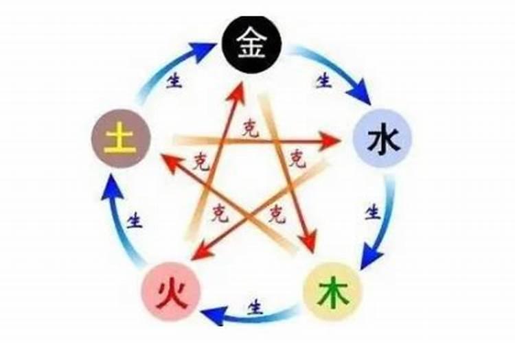 测八字五行缺什么？
