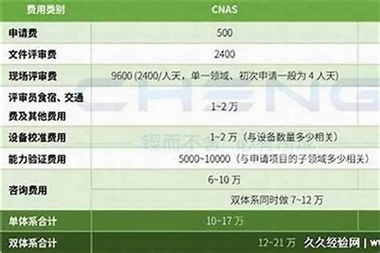 一般做法事需要多少钱？