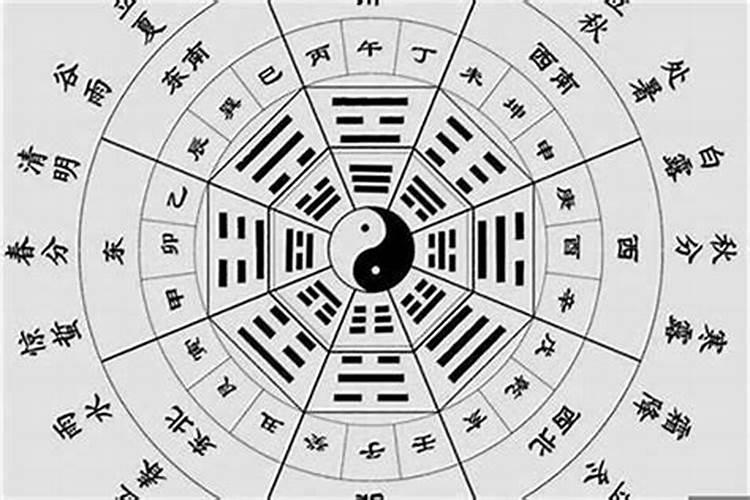 怎么算生辰八字夫妻合不合适？