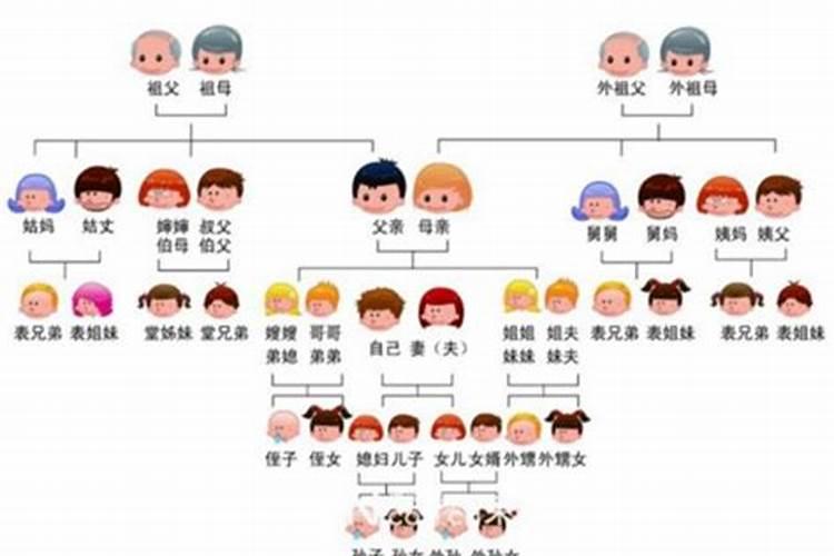 梦见女性亲戚长辈代表什么？