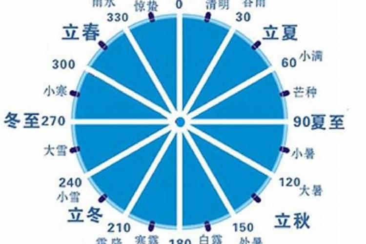 闰月生的怎样算骨重？