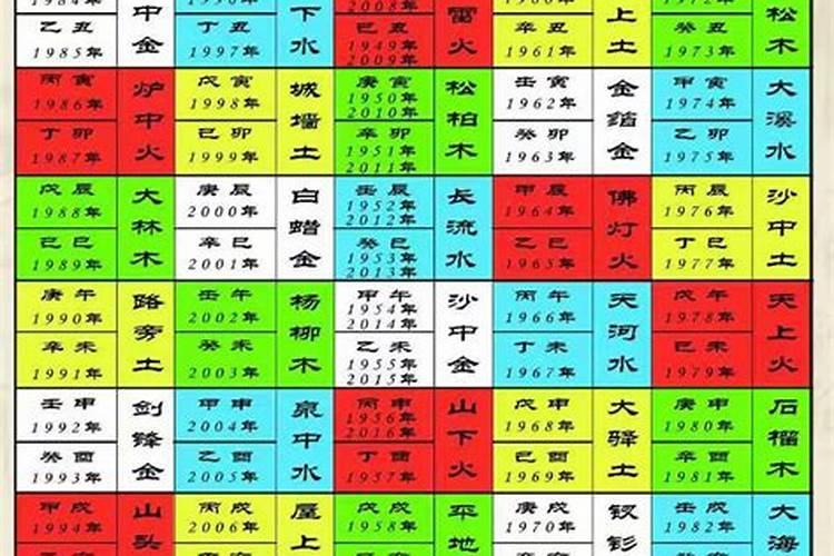 怎样知道是否犯太岁？