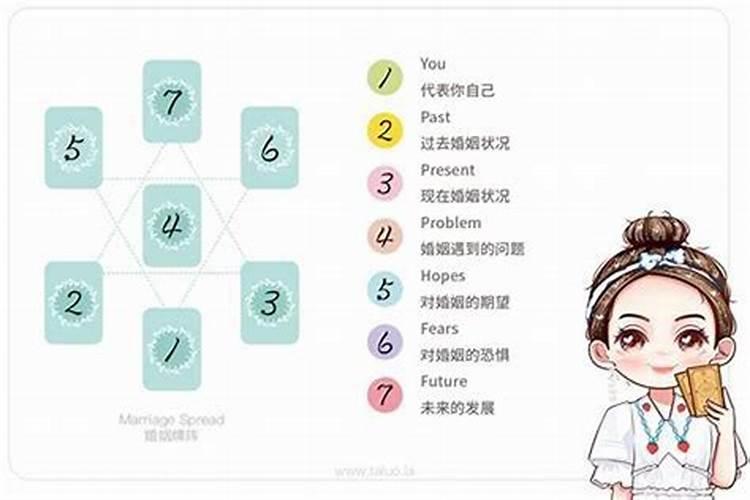 怎么算婚姻最准确的？