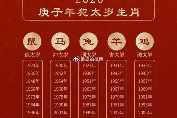 属兔怎么化解犯刑太岁的属相？
