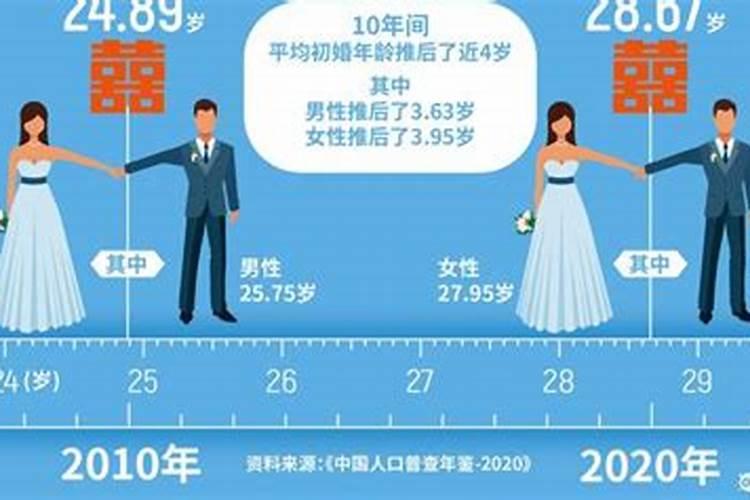 大龄不婚是不是童子命？
