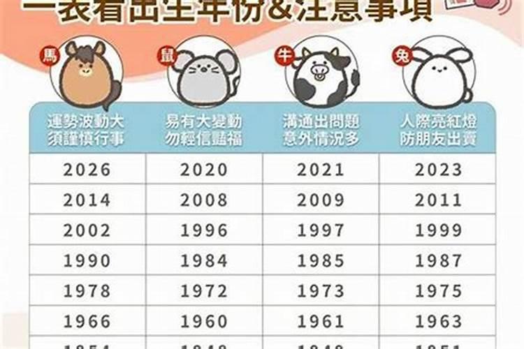 每年什么时候化解太岁？