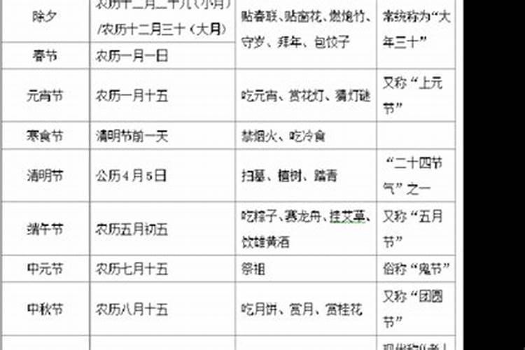 农历十腊月有多少天？