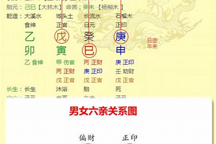 八字排盘怎么看？