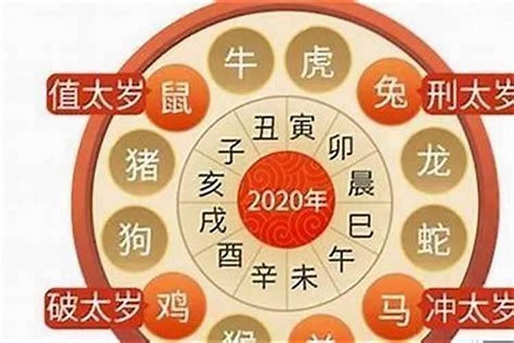 2026年太岁坐什么位置？