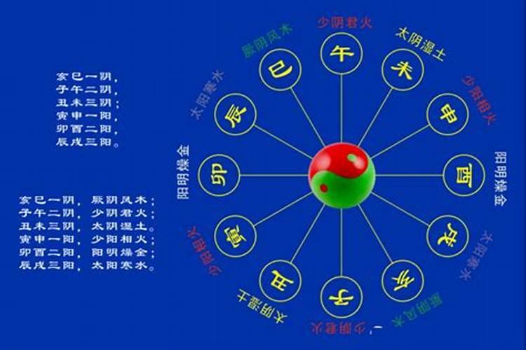 谷雨到立夏的五运六气
