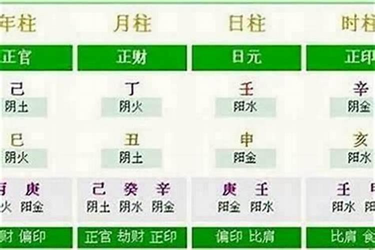 怎么推断自己的生辰？