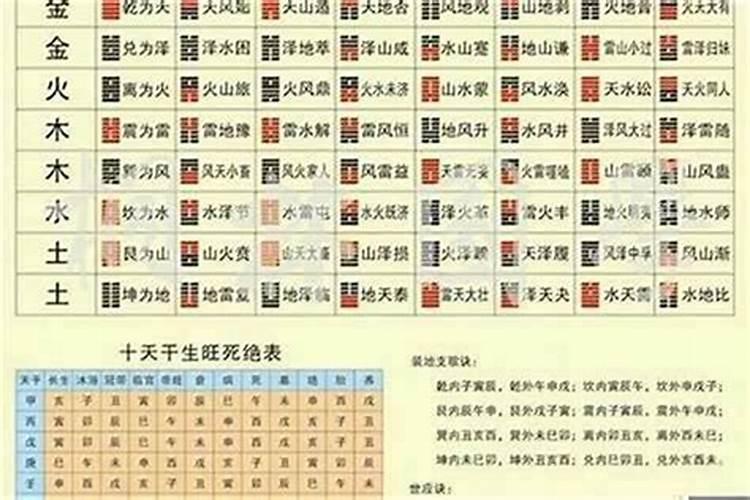 八字看是不是童子命？