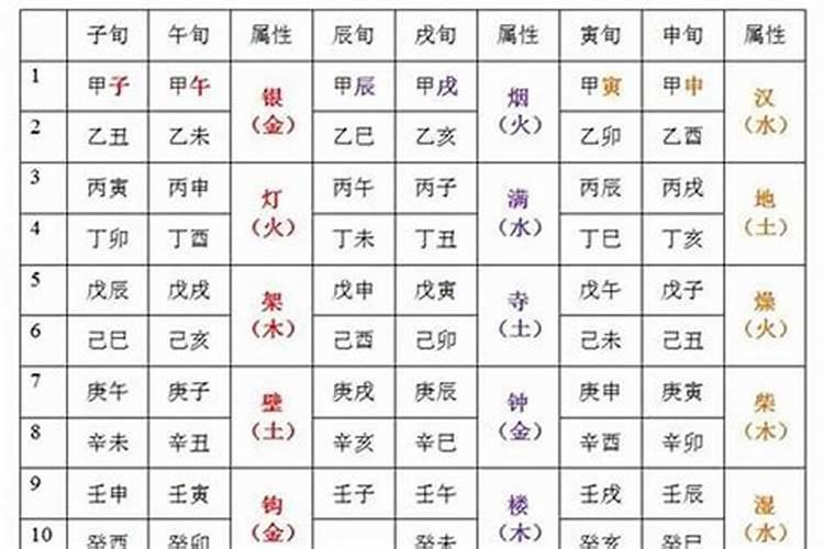 1996年丙子2026年运程