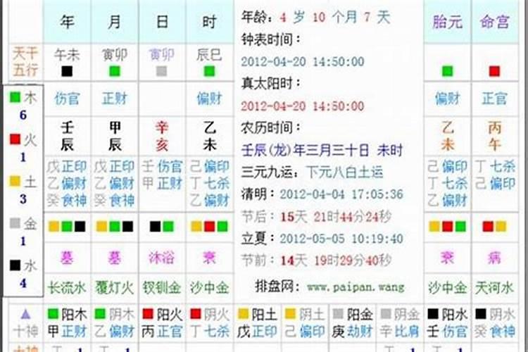 葵亥年农历三月十五辰时