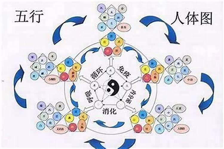 八字合婚年干相克如何化解？