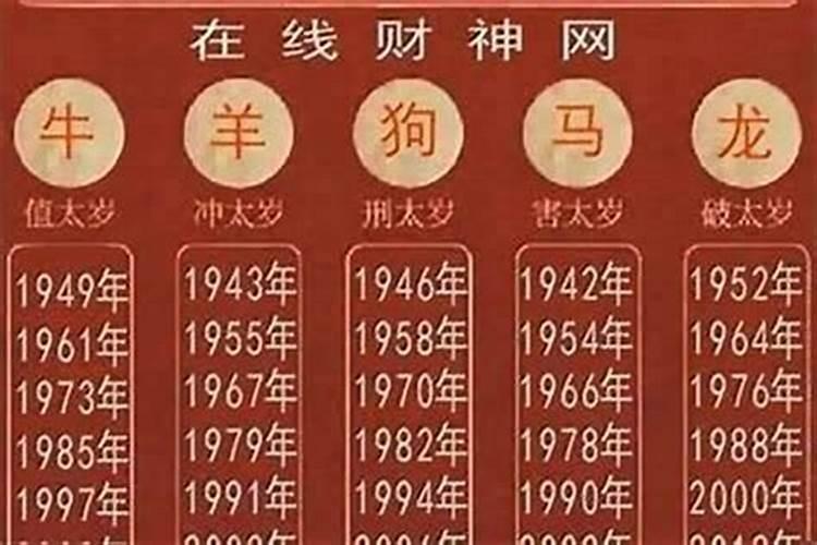 1991在2026年的运势