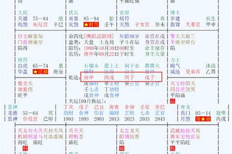 十年大运好的运都有什么？