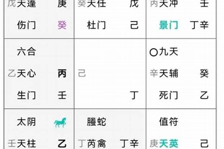八字和奇门遁甲测离婚