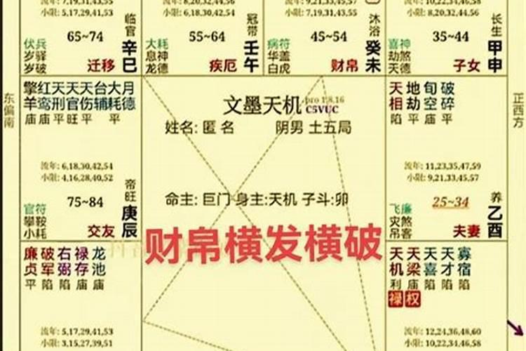 八字分数低怎么办？